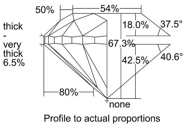 cutprofile