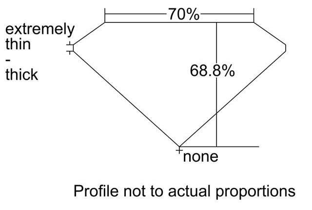 cutprofile