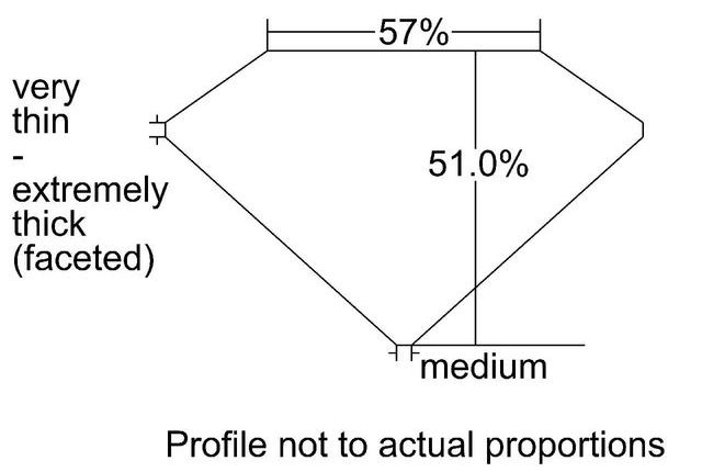 cutprofile