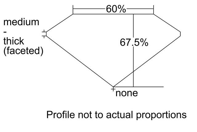 cutprofile