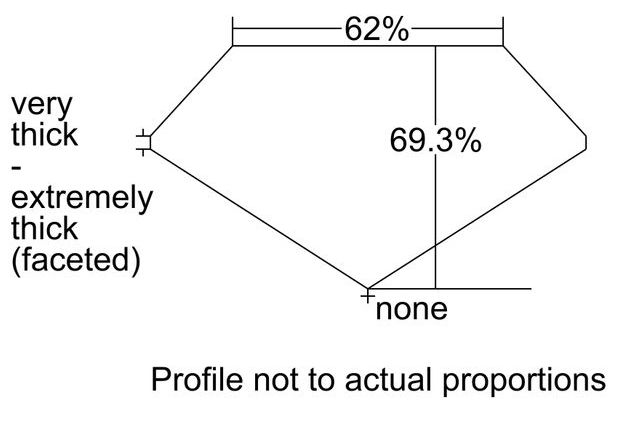 cutprofile