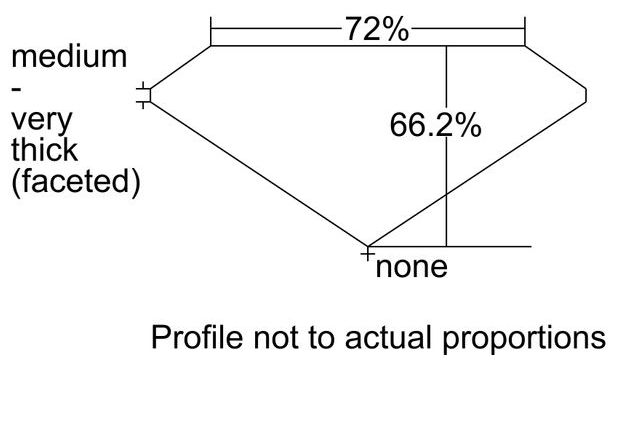 cutprofile