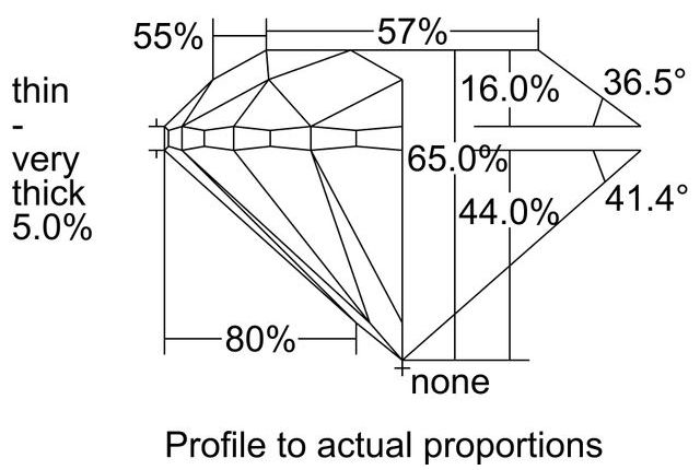 cutprofile