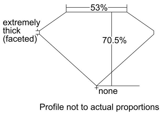 cutprofile