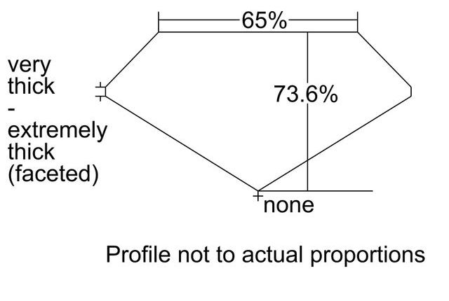 cutprofile