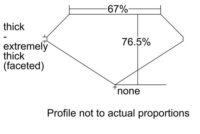 cutprofile
