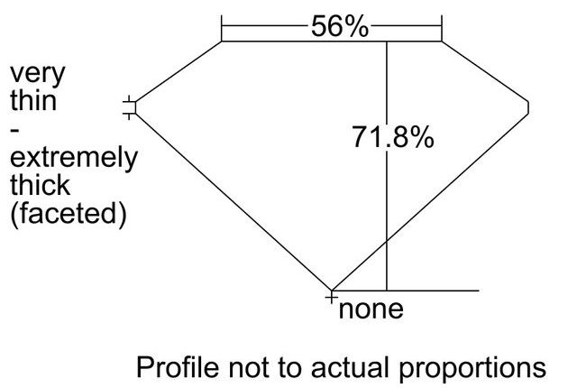 cutprofile