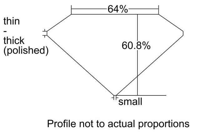 cutprofile