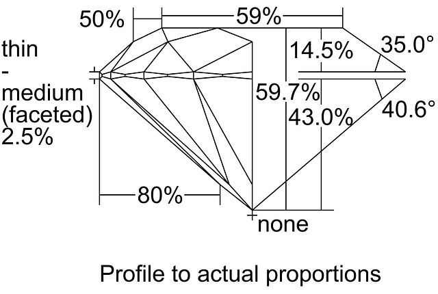 cutprofile