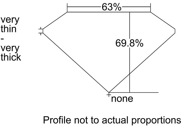 cutprofile