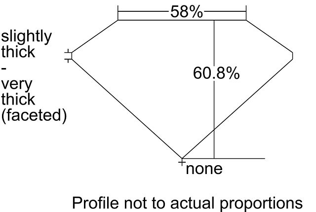 cutprofile