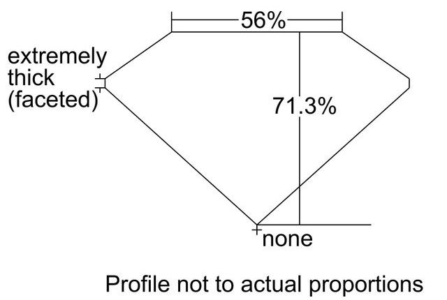 cutprofile