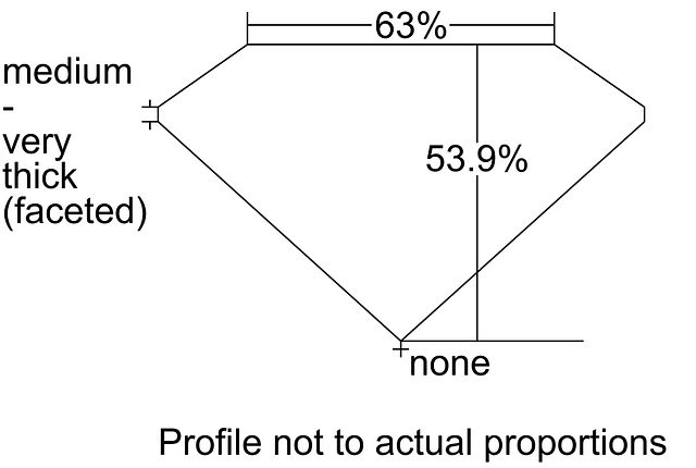 cutprofile