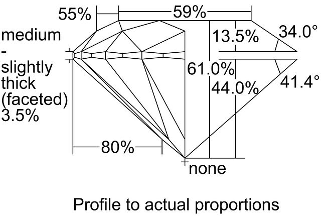 cutprofile