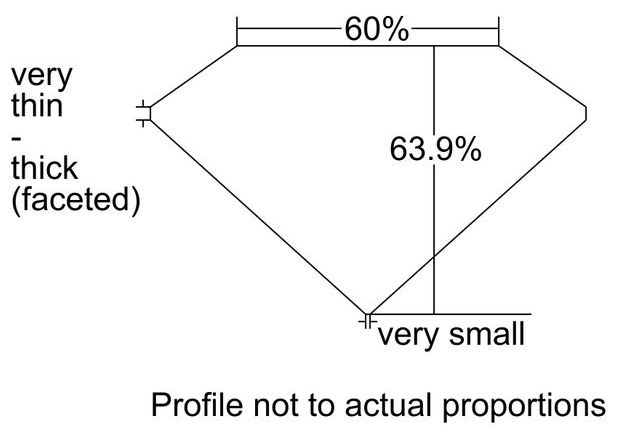 cutprofile
