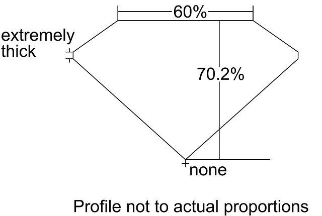 cutprofile