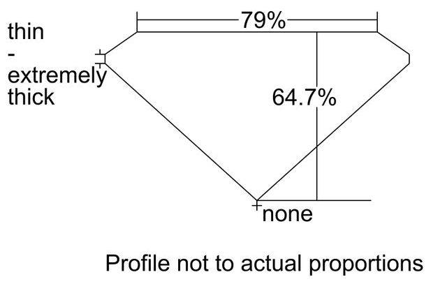 cutprofile