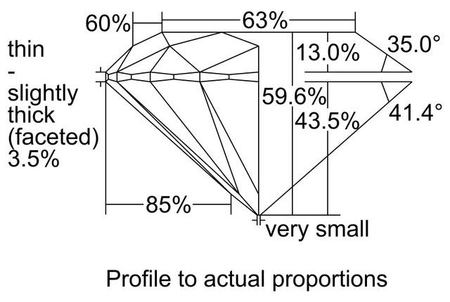 cutprofile