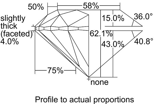 cutprofile