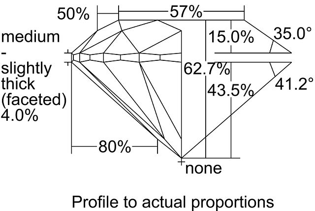 cutprofile