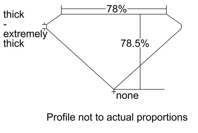cutprofile