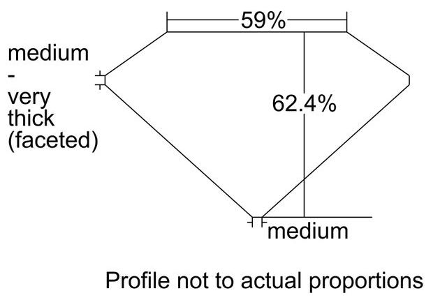 cutprofile