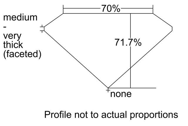 cutprofile
