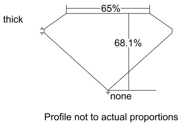 cutprofile