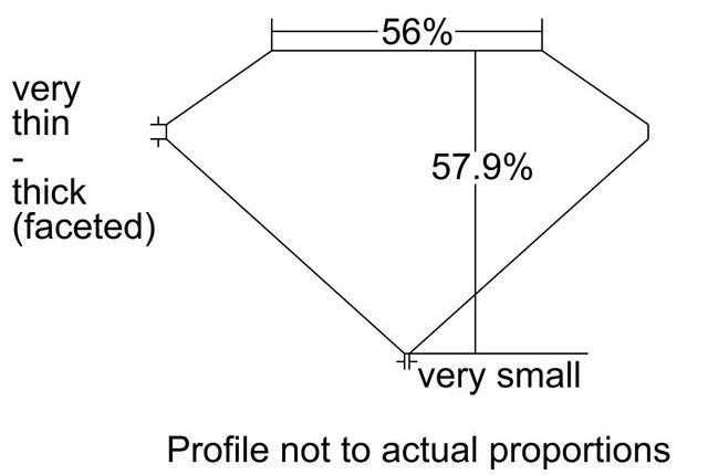 cutprofile