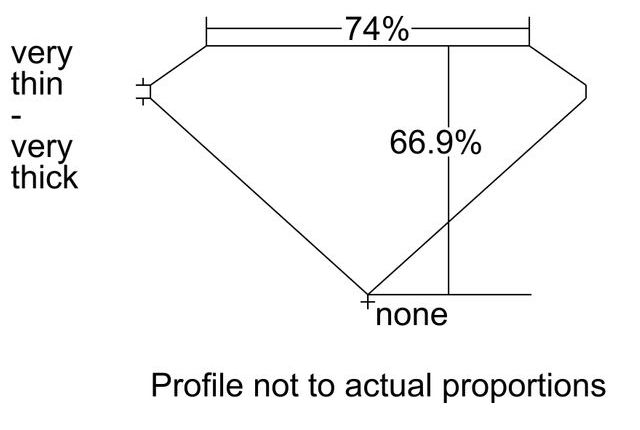 cutprofile