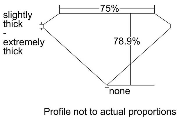 cutprofile
