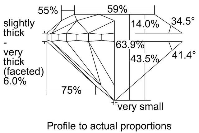 cutprofile