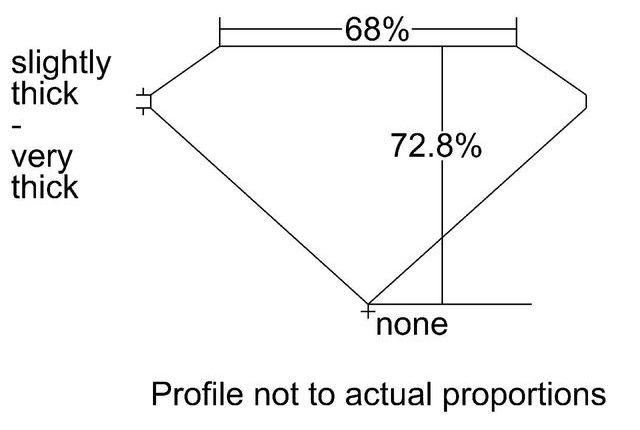 cutprofile