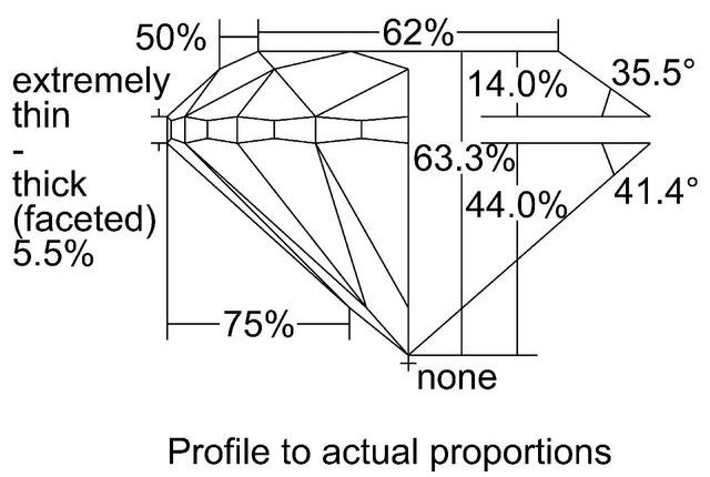 cutprofile