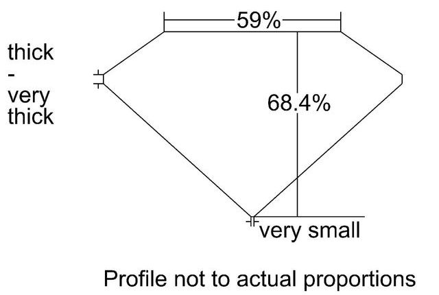 cutprofile