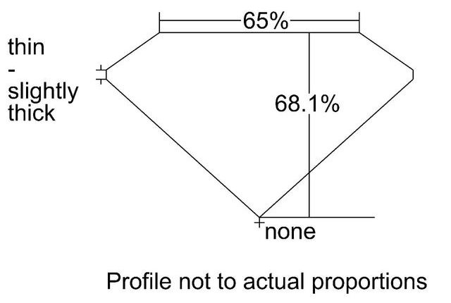 cutprofile