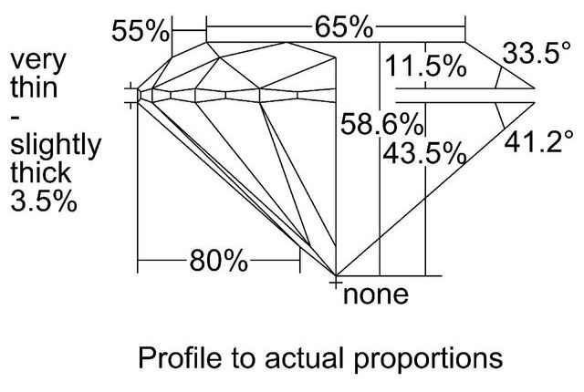 cutprofile
