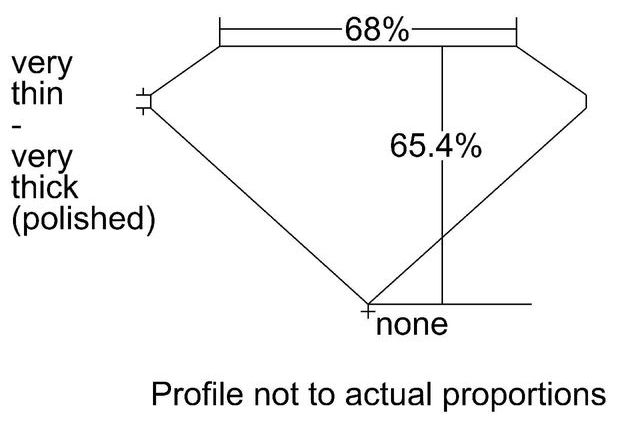 cutprofile