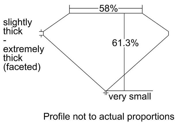 cutprofile