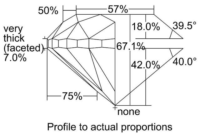 cutprofile