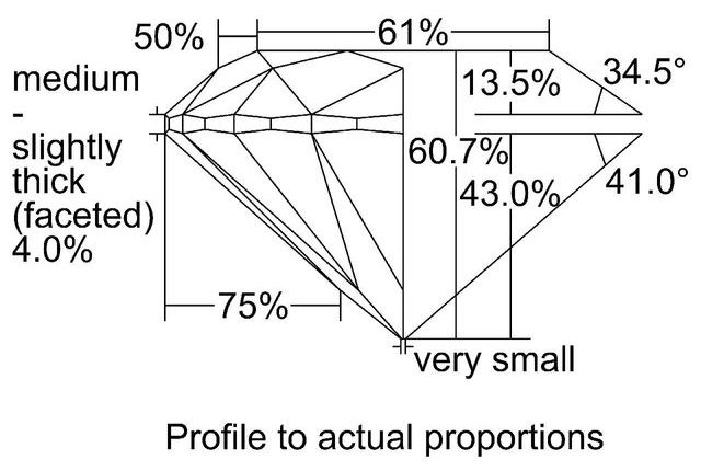 cutprofile