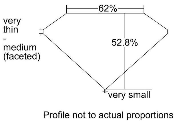 cutprofile