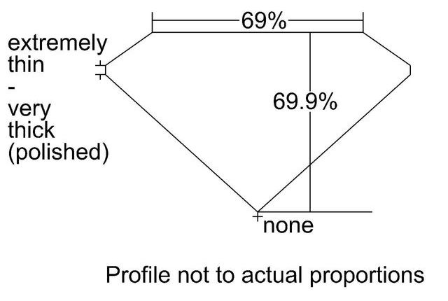 cutprofile