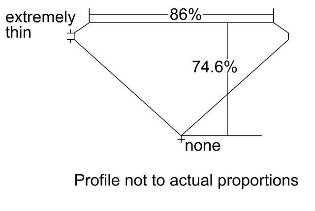 cutprofile