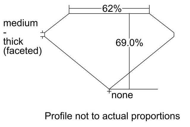 cutprofile