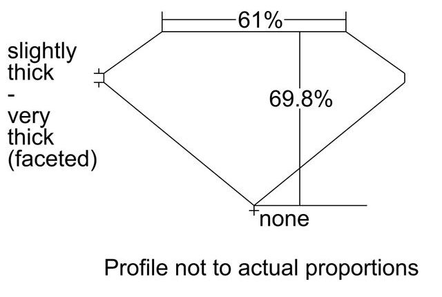 cutprofile