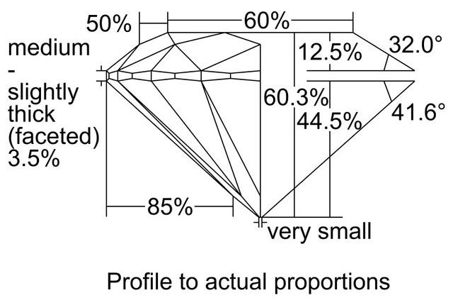 cutprofile