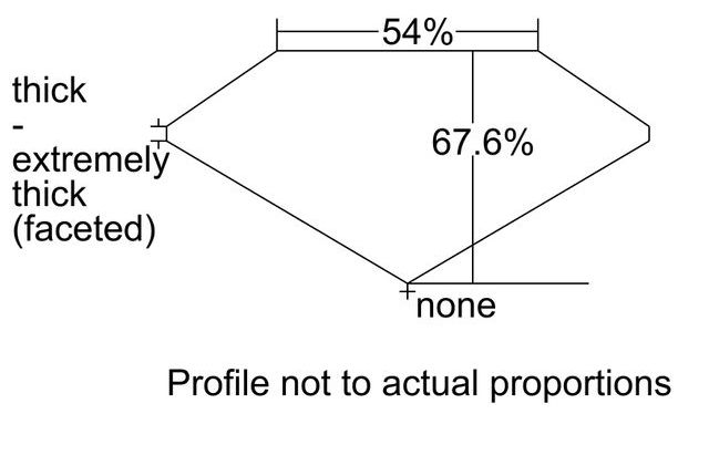 cutprofile