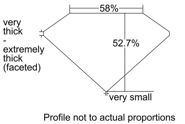 cutprofile