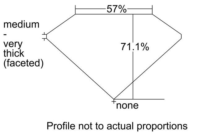 cutprofile
